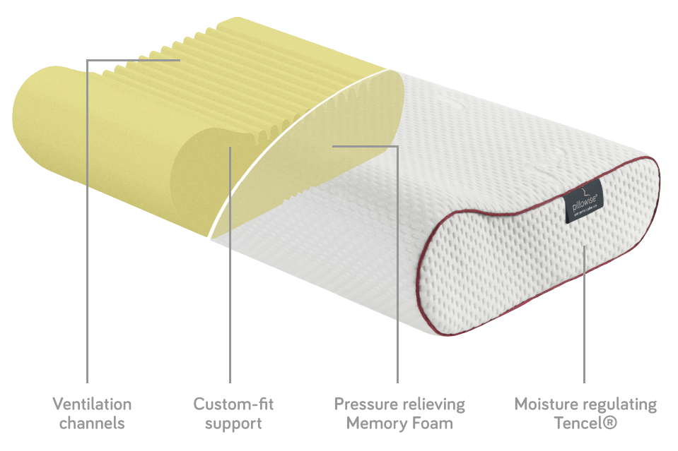 Pillowise Orthopedic Neck Pillow